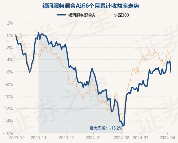 4月8日基金净值：星河管事混杂A最新净值1.3872，跌2.01%