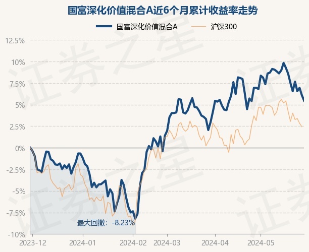 股票国富深远价值搀杂A最新单元净值为1.6986元